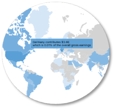 Earnings by country