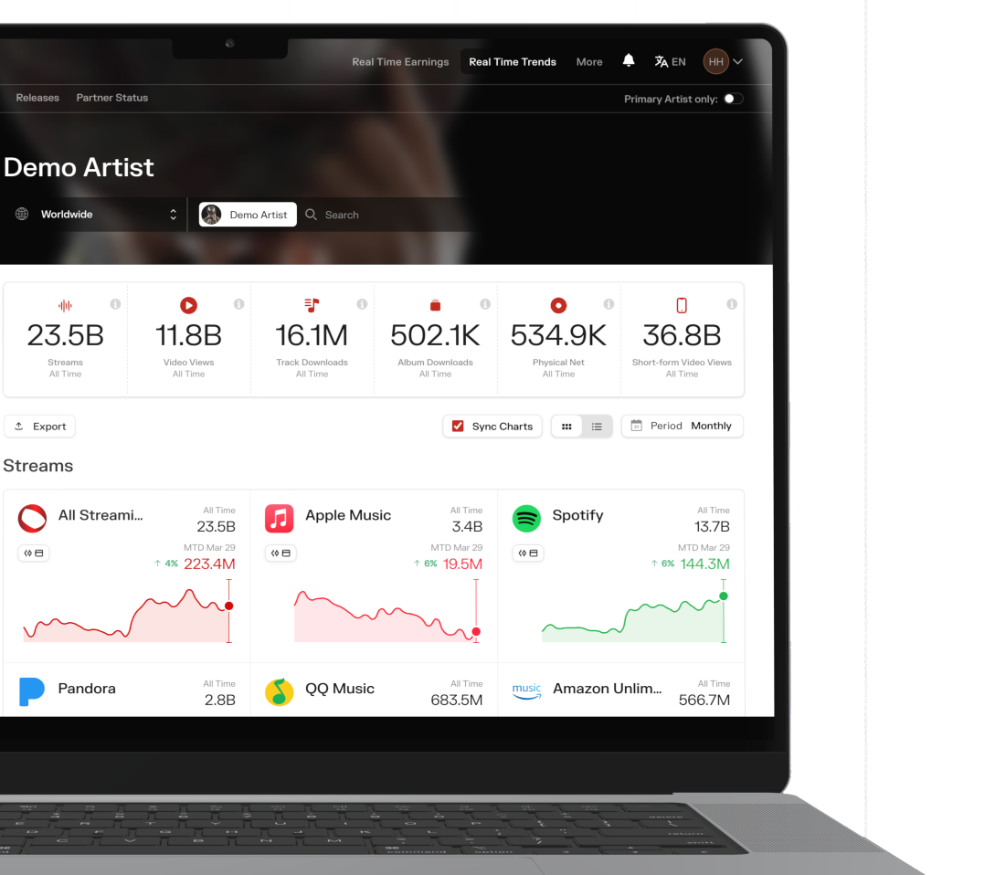 Real Time Trends on desktop